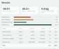 calculate your scope 1, 2 and 3 carbon footprint using the ghg protocol