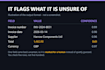 extract data from your pdfs and invoices