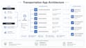 design software architecture and system design