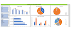 create a professional and interactive excel dashboard
