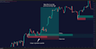 create custom smc and price action indicator suite in pine script