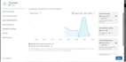 setup woocommerce ga4 and meta capi server side tracking