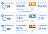publish a technology guest post with tech backlinks