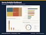 build an interactive power bi dashboard, dax measures and KPI report