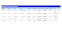 data entry, clean up basic