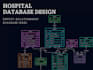 design a mysql database with er diagrams and sql scripts