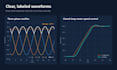 do power electronics simulation in psim and simulink