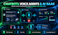 build ai agents, chatbots, voice bots and business automation