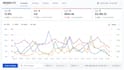manage and optimize amazon PPC sponsored ads campaigns