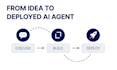 build a custom ai chatbot or rag assistant with openai or deepseek