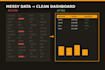 create professional excel dashboards and charts