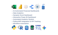do ai automated financial dashboards and data analytics