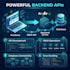 develop backend apis using node js and express js