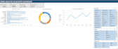 build interactive clean data dashboard
