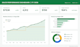 create an excel dashboard and automated tracker