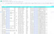 build a targeted b2b lead list with verified emails