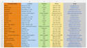 research b2b leads with direct phone numbers and data enrichment