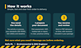 write your hse risk assessment, safety procedures and ehs documents