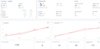 do shopify SEO optimization