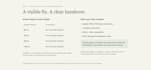 fix mobile responsive HTML and CSS layout issues
