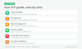 do an SEO audit