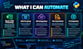 build custom automation scripts and automate repetitive tasks