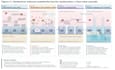 design publication ready scientific figures, diagrams