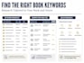do amazon KDP keyword research and book SEO