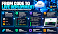 dockerize applications and fix docker deployment issues on AWS and vps servers
