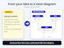 create clear uml class diagrams for your software project