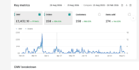 setup tik tok shop, do product research and optimization