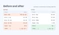 fix your excel formulas, clean messy data and automate reports