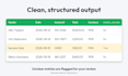 extract invoice and receipt data into google sheets using ai