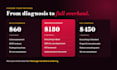 be your operations expert for projects, processes, sops and dashboards