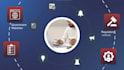 saas video ads, saas demo video animation