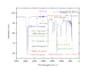 do editing, proofreading, and scientific data plotting