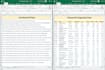 data cleaning, data merge, pivot table, dashboards