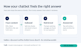 build an ai chatbot that queries your sql database in plain english