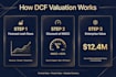 build a professional dcf valuation model in excel