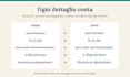 proofread and edit your italian text
