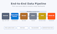 build power bi dashboards and azure databricks data pipelines