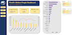 create interactive excel dashboards and KPI reports