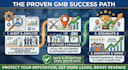 do google business profile optimization and online reputation management
