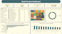create interactive dashboard and insightful data