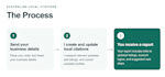 build local australian citations for your business