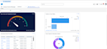 customize your salesforce CRM and configure objects and flows