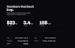 build interactive websites with gsap scroll animations