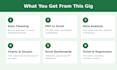 excel data cleaning, data analysis, and data visualization