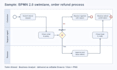 create professional bpmn process maps and business flowcharts