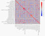 analyze industrial process data and create visualizations
